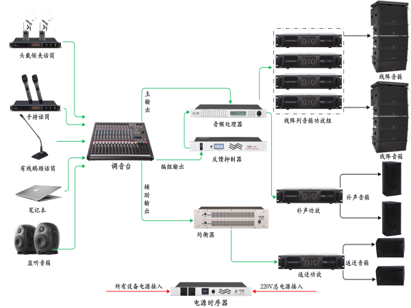 多功能厅线阵列音响系统拓扑图.png